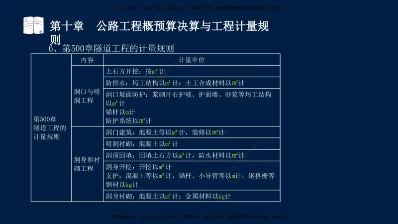 01、孙媛媛-监理-交通目标控制-冲刺串讲班-专业知识篇_监理工程师_2025监理工程师_2025年监理工程师SVIP_2025年监理交通控制SVIP_04-冲刺串讲✿考点强化✿小灶集训_专业篇_讲义