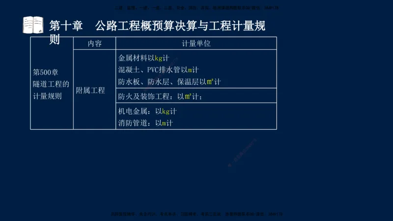 01、孙媛媛-监理-交通目标控制-冲刺串讲班-专业知识篇_监理工程师_2025监理工程师_2025年监理工程师SVIP_2025年监理交通控制SVIP_04-冲刺串讲✿考点强化✿小灶集训_专业篇_讲义