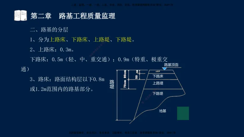 01、孙媛媛-监理-交通目标控制-冲刺串讲班-专业知识篇_监理工程师_2025监理工程师_2025年监理工程师SVIP_2025年监理交通控制SVIP_04-冲刺串讲✿考点强化✿小灶集训_专业篇_讲义