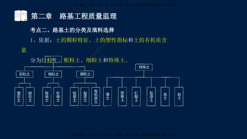 01、孙媛媛-监理-交通目标控制-冲刺串讲班-专业知识篇_监理工程师_2025监理工程师_2025年监理工程师SVIP_2025年监理交通控制SVIP_04-冲刺串讲✿考点强化✿小灶集训_专业篇_讲义