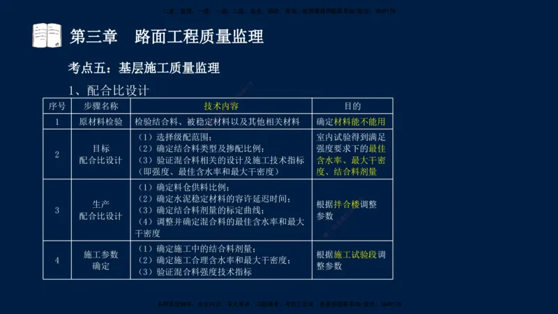 01、孙媛媛-监理-交通目标控制-冲刺串讲班-专业知识篇_监理工程师_2025监理工程师_2025年监理工程师SVIP_2025年监理交通控制SVIP_04-冲刺串讲✿考点强化✿小灶集训_专业篇_讲义