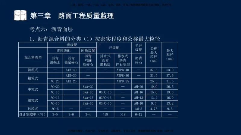 01、孙媛媛-监理-交通目标控制-冲刺串讲班-专业知识篇_监理工程师_2025监理工程师_2025年监理工程师SVIP_2025年监理交通控制SVIP_04-冲刺串讲✿考点强化✿小灶集训_专业篇_讲义
