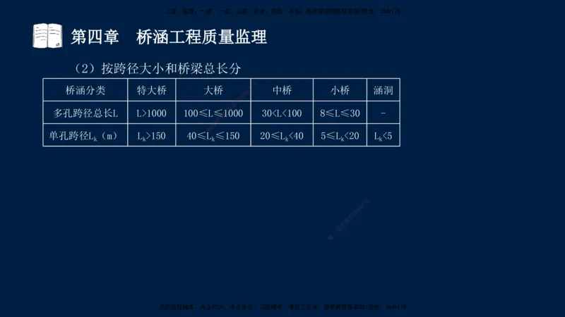 01、孙媛媛-监理-交通目标控制-冲刺串讲班-专业知识篇_监理工程师_2025监理工程师_2025年监理工程师SVIP_2025年监理交通控制SVIP_04-冲刺串讲✿考点强化✿小灶集训_专业篇_讲义