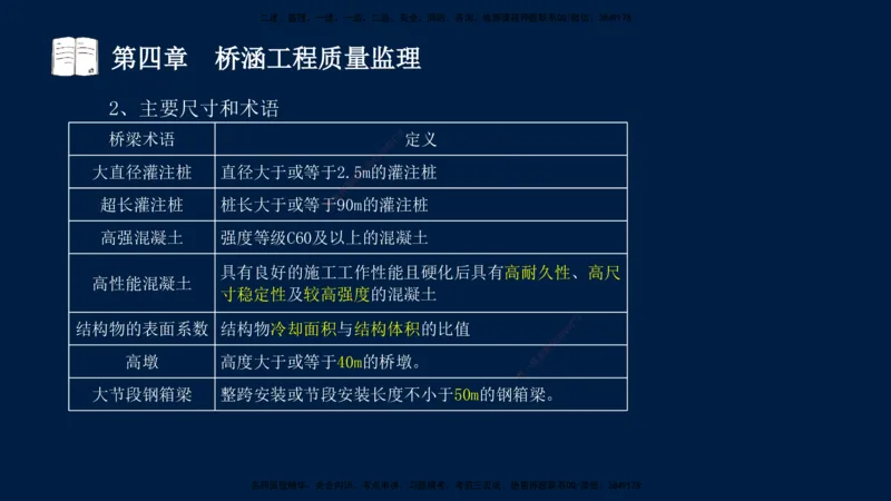 01、孙媛媛-监理-交通目标控制-冲刺串讲班-专业知识篇_监理工程师_2025监理工程师_2025年监理工程师SVIP_2025年监理交通控制SVIP_04-冲刺串讲✿考点强化✿小灶集训_专业篇_讲义