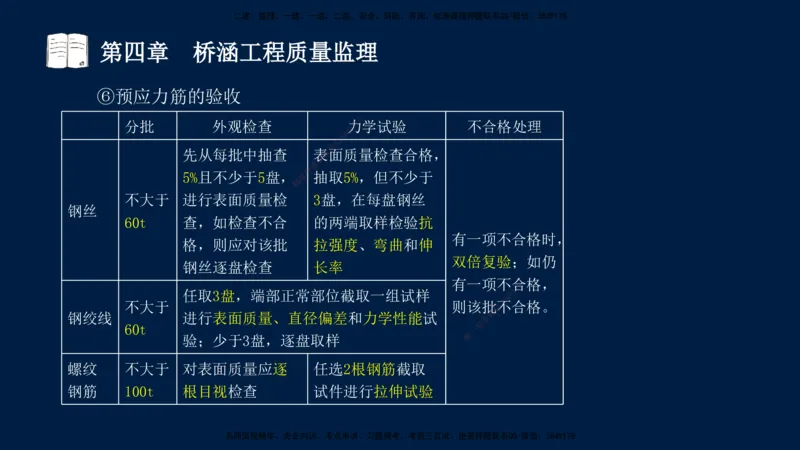 01、孙媛媛-监理-交通目标控制-冲刺串讲班-专业知识篇_监理工程师_2025监理工程师_2025年监理工程师SVIP_2025年监理交通控制SVIP_04-冲刺串讲✿考点强化✿小灶集训_专业篇_讲义