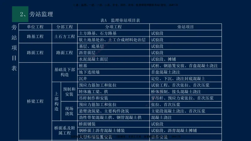 01、孙媛媛-监理-交通目标控制-冲刺串讲班-专业知识篇_监理工程师_2025监理工程师_2025年监理工程师SVIP_2025年监理交通控制SVIP_04-冲刺串讲✿考点强化✿小灶集训_专业篇_讲义