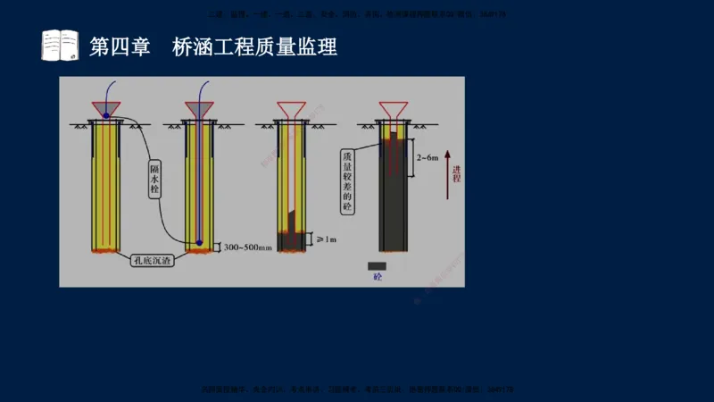 01、孙媛媛-监理-交通目标控制-冲刺串讲班-专业知识篇_监理工程师_2025监理工程师_2025年监理工程师SVIP_2025年监理交通控制SVIP_04-冲刺串讲✿考点强化✿小灶集训_专业篇_讲义