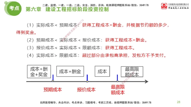 11节监理工程师目标控制金题解析-投资控制5（02.23）_监理工程师_2025监理工程师_2025年监理工程师SVIP_2025年监理土建控制SVIP_03-习题精析✿实战特训✿模考通关_讲义