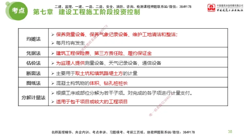 11节监理工程师目标控制金题解析-投资控制5（02.23）_监理工程师_2025监理工程师_2025年监理工程师SVIP_2025年监理土建控制SVIP_03-习题精析✿实战特训✿模考通关_讲义
