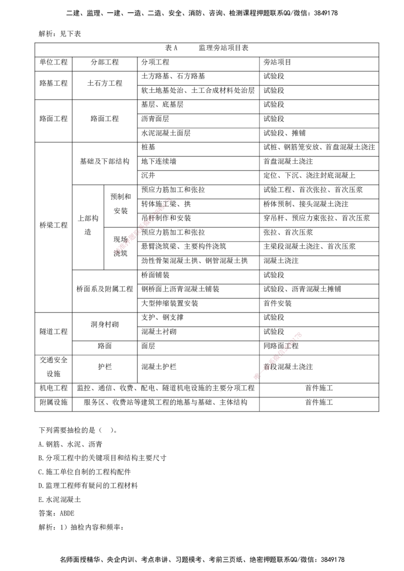 01-第一讲-专业篇_监理工程师_2025监理工程师_2025年监理工程师SVIP_2025年监理交通控制SVIP_03-习题精析✿实战特训✿模考通关_07-交通控制《习题解析班》孙媛媛XSW_专业篇