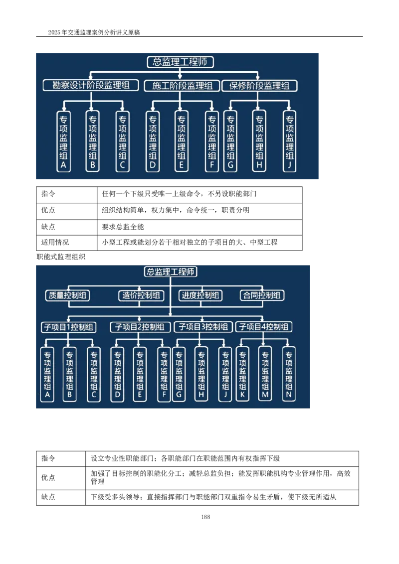 2025交通监理案例分析精讲班讲义合集_监理工程师_2025监理工程师_2025年监理工程师SVIP_2025年监理交通案例SVIP_02-基础精讲✿高端面授✿深度强化_精讲班课件WORD格式