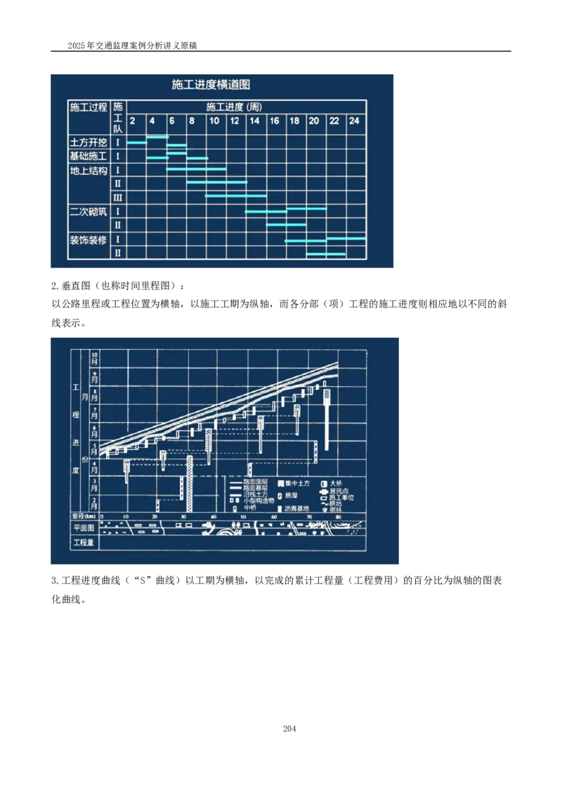 2025交通监理案例分析精讲班讲义合集_监理工程师_2025监理工程师_2025年监理工程师SVIP_2025年监理交通案例SVIP_02-基础精讲✿高端面授✿深度强化_精讲班课件WORD格式