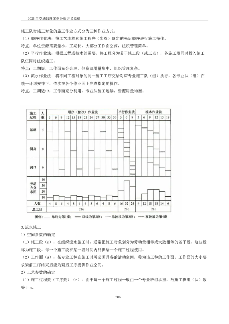 2025交通监理案例分析精讲班讲义合集_监理工程师_2025监理工程师_2025年监理工程师SVIP_2025年监理交通案例SVIP_02-基础精讲✿高端面授✿深度强化_精讲班课件WORD格式