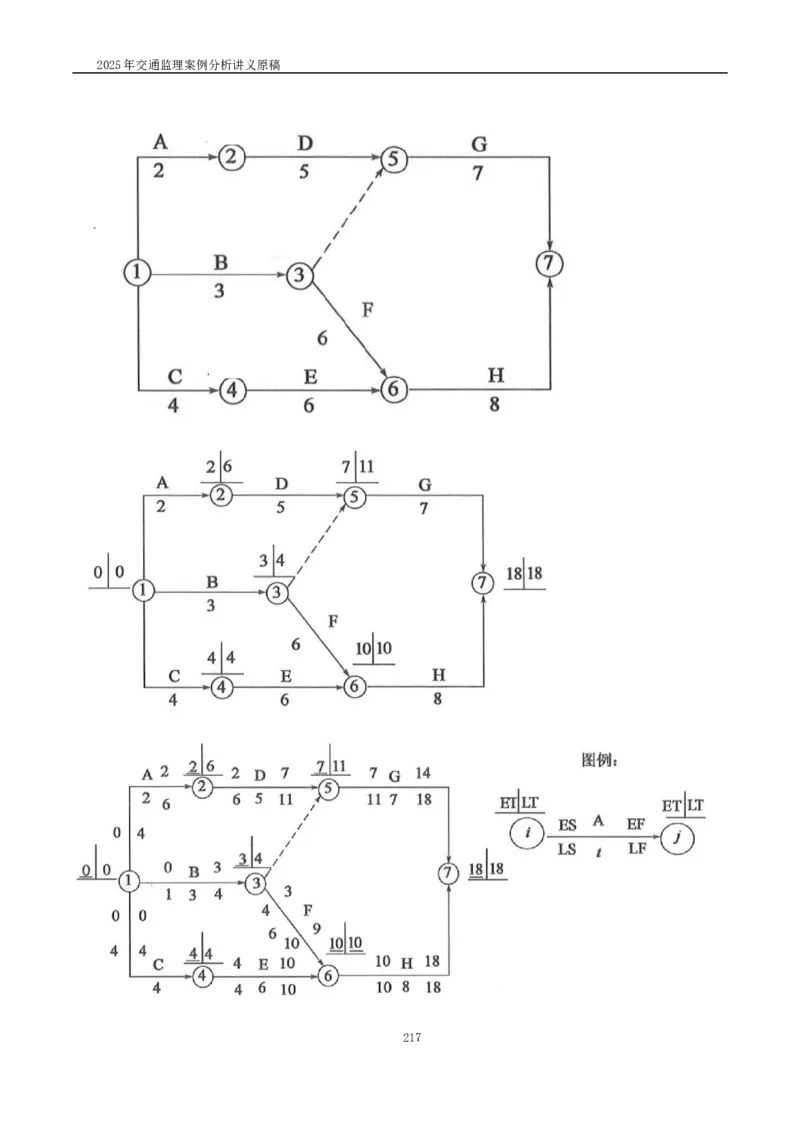 2025交通监理案例分析精讲班讲义合集_监理工程师_2025监理工程师_2025年监理工程师SVIP_2025年监理交通案例SVIP_02-基础精讲✿高端面授✿深度强化_精讲班课件WORD格式