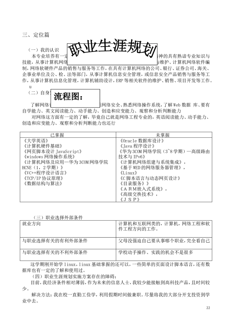 网络工程师-职业生涯规划书_E6-职业规划_18计算机专业