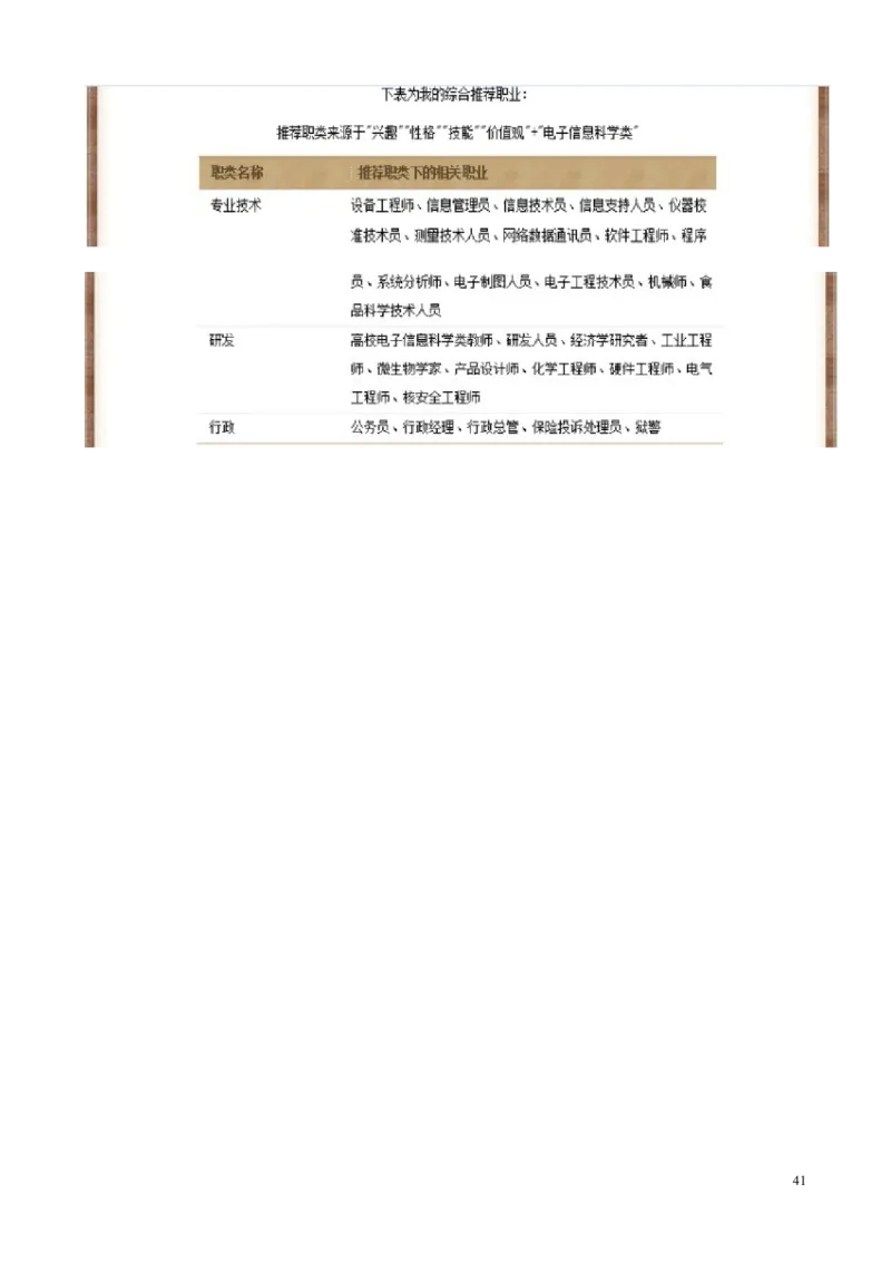 网络工程师-职业生涯规划书_E6-职业规划_18计算机专业