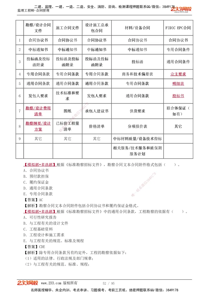 1-8_监理工程师_2025监理工程师_2025年监理工程师SVIP_2025年监理合同管理SVIP_03-习题精析✿实战特训✿模考通关_11-合同《习题解析班》唐忍233_讲义