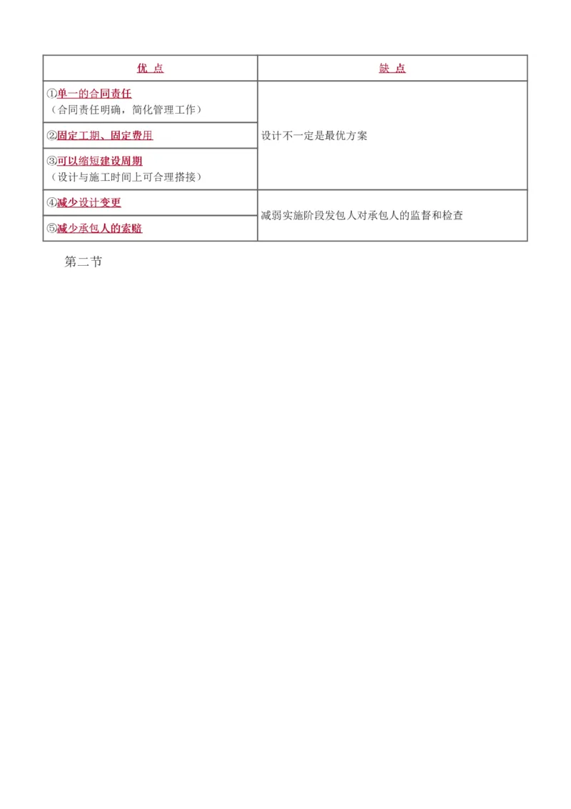 1-8_监理工程师_2025监理工程师_2025年监理工程师SVIP_2025年监理合同管理SVIP_03-习题精析✿实战特训✿模考通关_11-合同《习题解析班》唐忍233_讲义