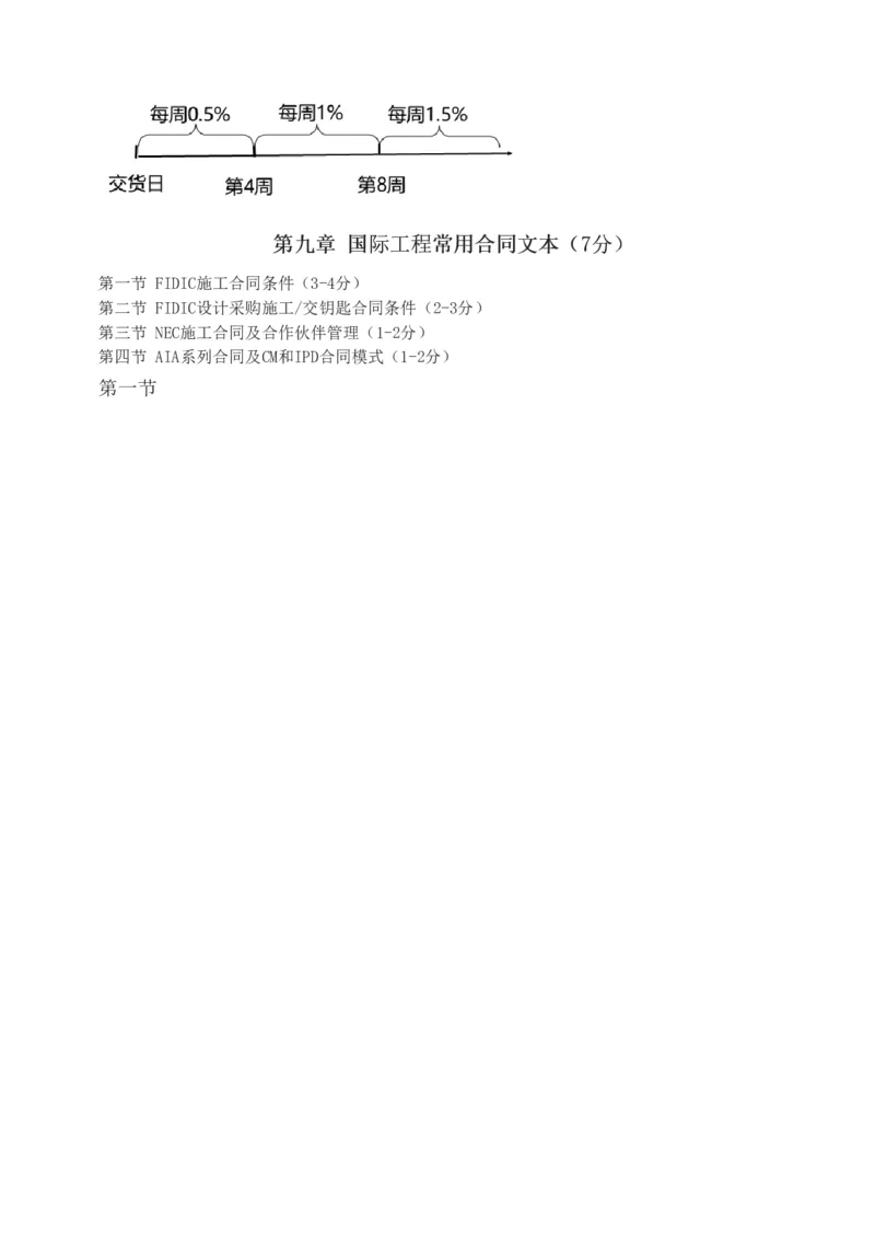 1-8_监理工程师_2025监理工程师_2025年监理工程师SVIP_2025年监理合同管理SVIP_03-习题精析✿实战特训✿模考通关_11-合同《习题解析班》唐忍233_讲义