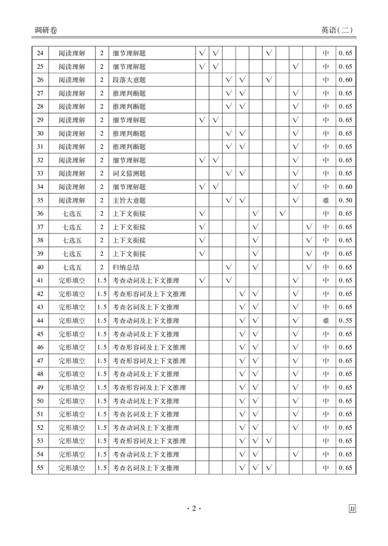 调研卷英语答案_2024高考押题卷_17衡水（老高考）_衡水金卷先享题旧教材旧高考调研卷_答案