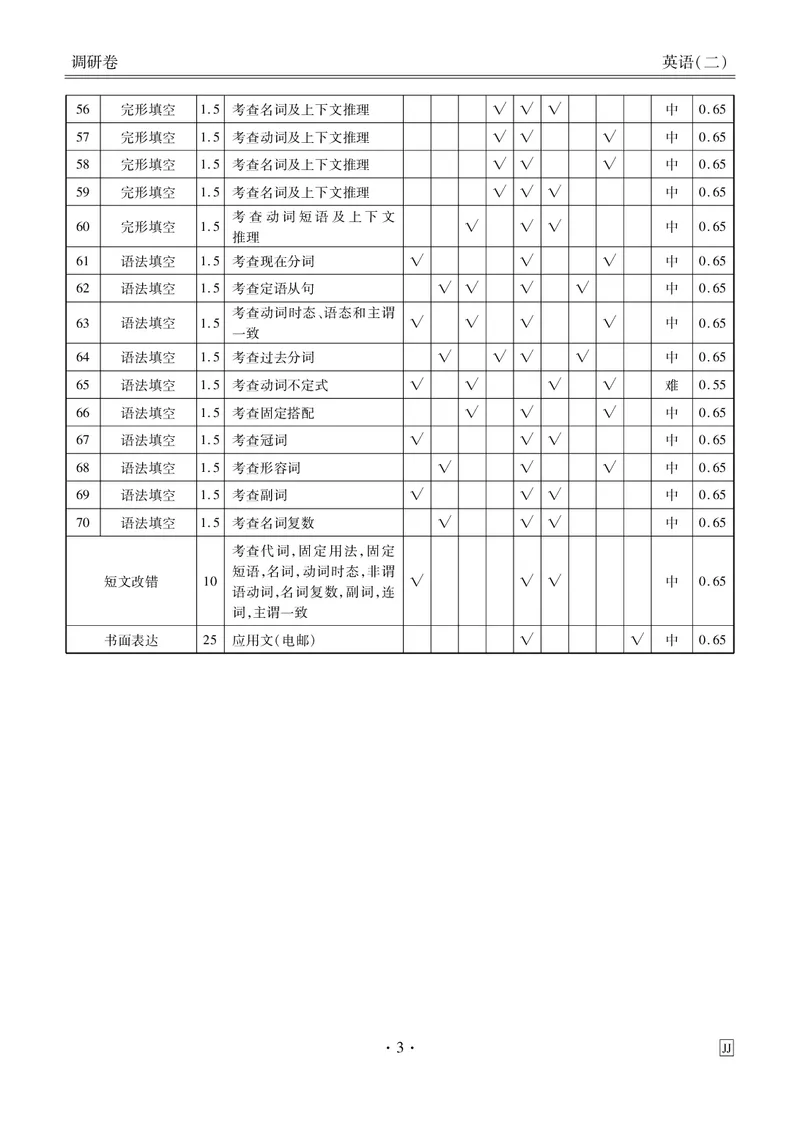 调研卷英语答案_2024高考押题卷_17衡水（老高考）_衡水金卷先享题旧教材旧高考调研卷_答案