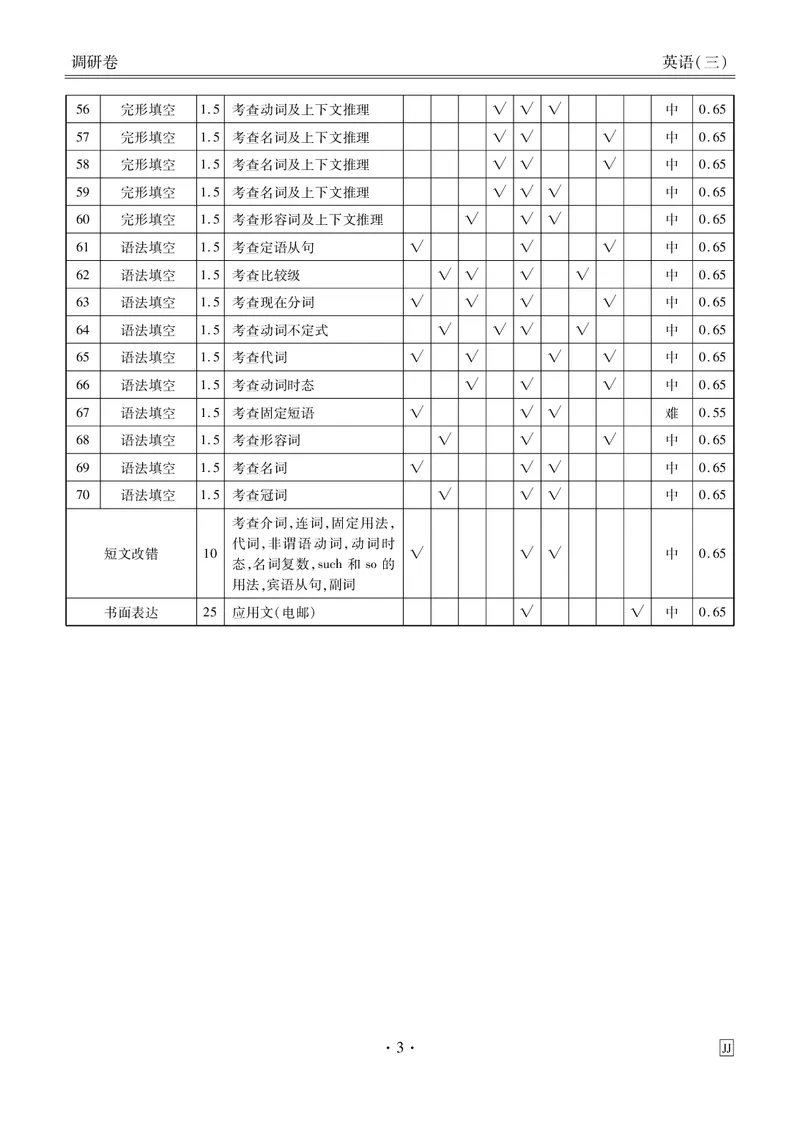 调研卷英语答案_2024高考押题卷_17衡水（老高考）_衡水金卷先享题旧教材旧高考调研卷_答案