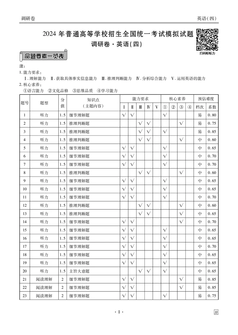 调研卷英语答案_2024高考押题卷_17衡水（老高考）_衡水金卷先享题旧教材旧高考调研卷_答案