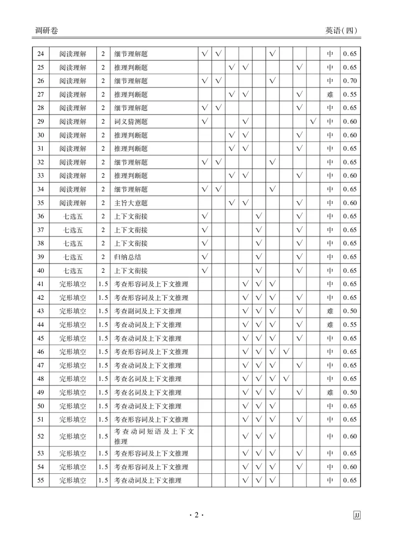 调研卷英语答案_2024高考押题卷_17衡水（老高考）_衡水金卷先享题旧教材旧高考调研卷_答案