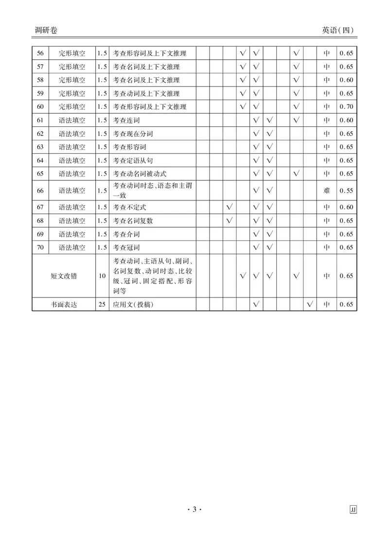 调研卷英语答案_2024高考押题卷_17衡水（老高考）_衡水金卷先享题旧教材旧高考调研卷_答案
