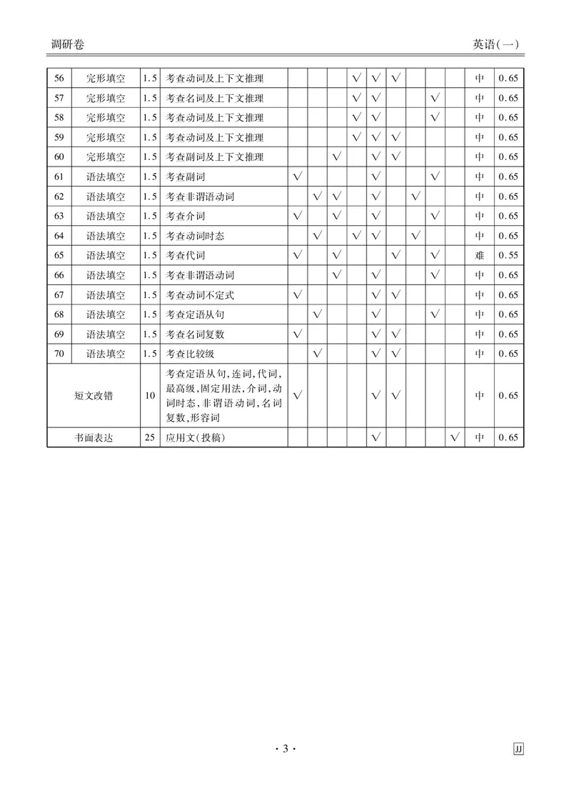 调研卷英语答案_2024高考押题卷_17衡水（老高考）_衡水金卷先享题旧教材旧高考调研卷_答案