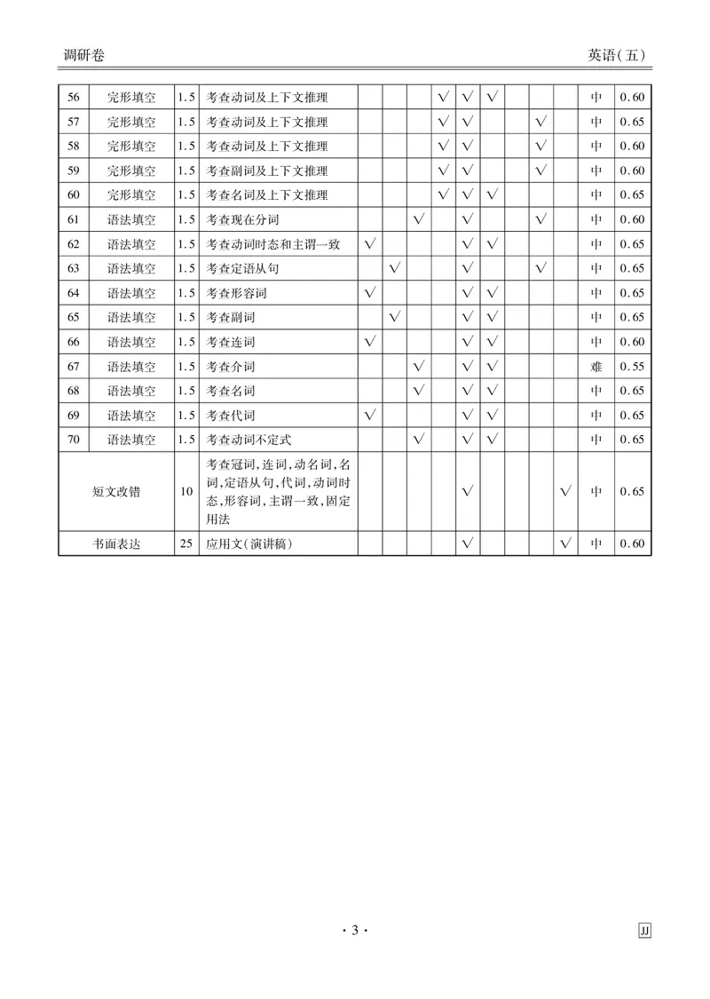 调研卷英语答案_2024高考押题卷_17衡水（老高考）_衡水金卷先享题旧教材旧高考调研卷_答案