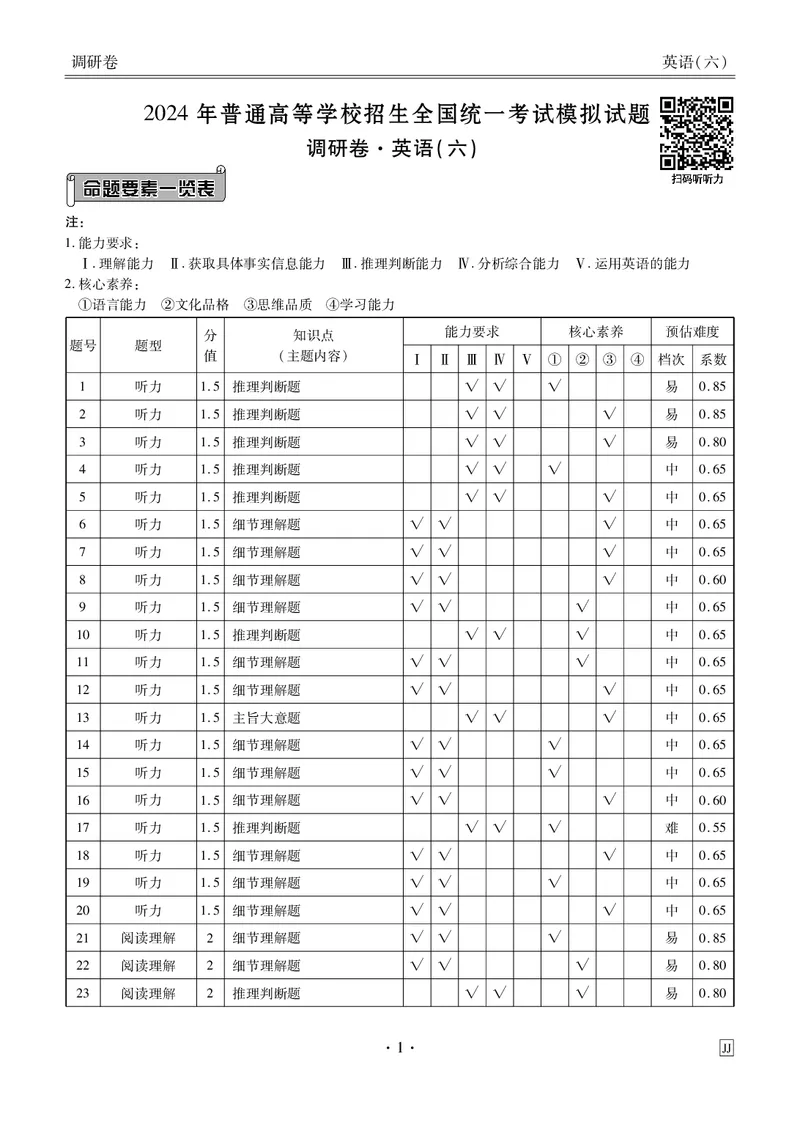调研卷英语答案_2024高考押题卷_17衡水（老高考）_衡水金卷先享题旧教材旧高考调研卷_答案