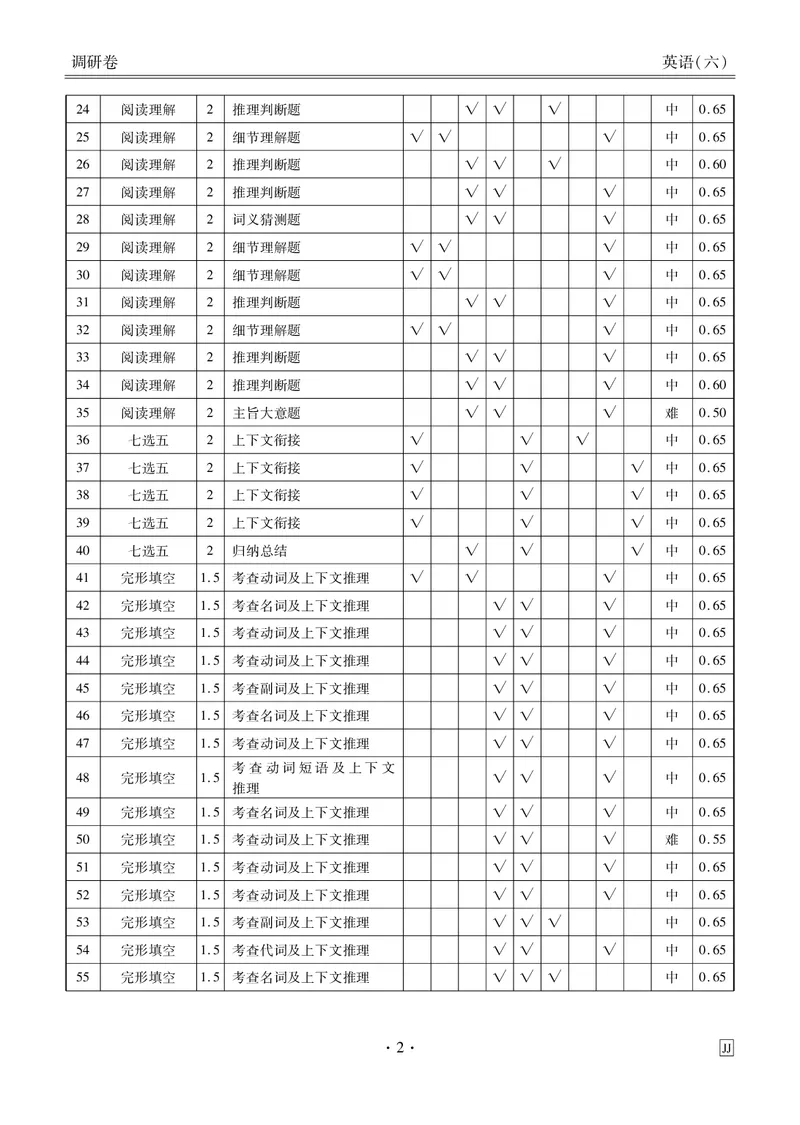 调研卷英语答案_2024高考押题卷_17衡水（老高考）_衡水金卷先享题旧教材旧高考调研卷_答案