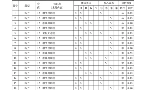 调研卷英语答案_2024高考押题卷_17衡水（老高考）_衡水金卷先享题旧教材旧高考调研卷_答案