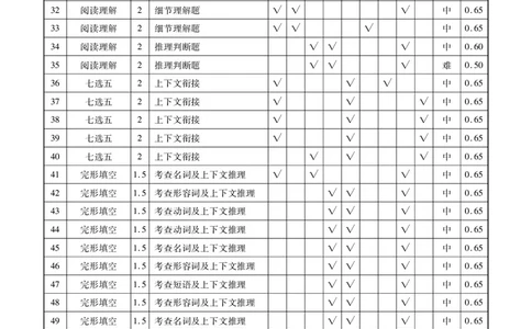 调研卷英语答案_2024高考押题卷_17衡水（老高考）_衡水金卷先享题旧教材旧高考调研卷_答案