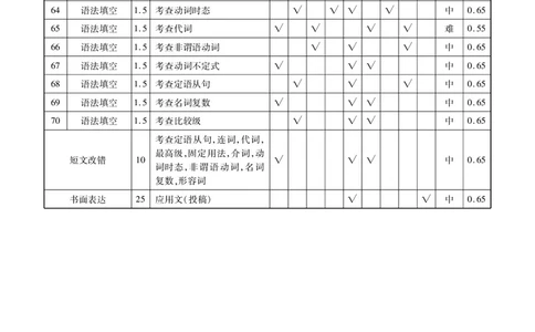 调研卷英语答案_2024高考押题卷_17衡水（老高考）_衡水金卷先享题旧教材旧高考调研卷_答案