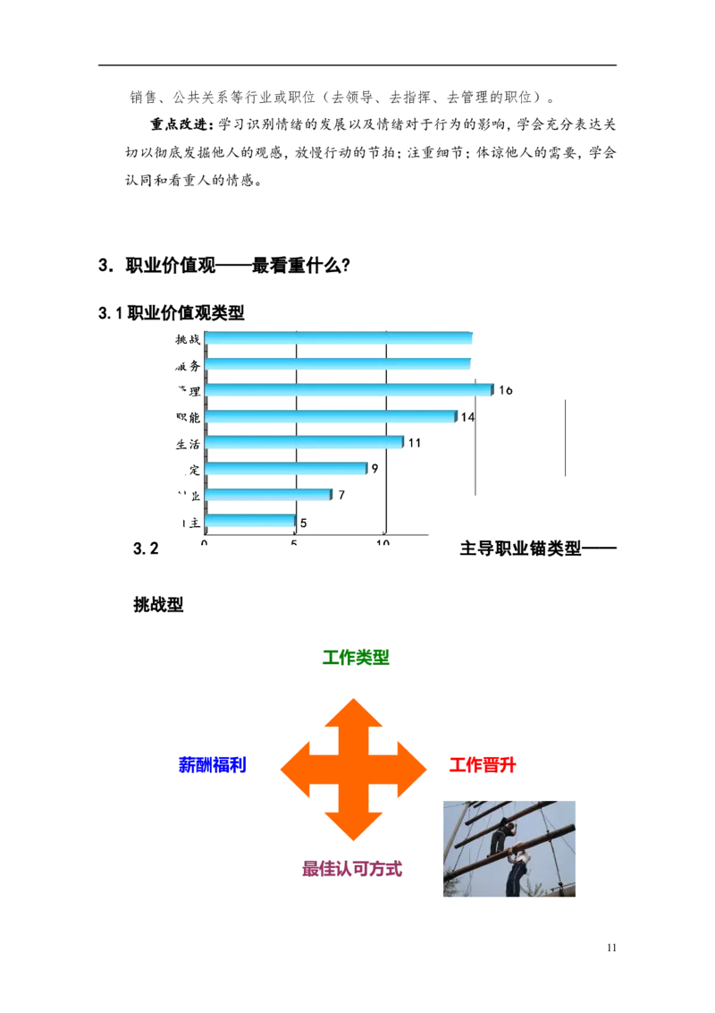 职业规划范本(40)_E6-职业规划_01精选word模板（推荐使用，修改后可用）