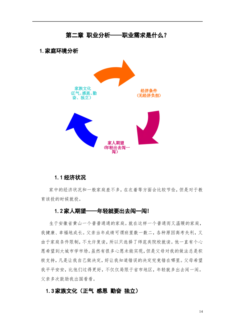 职业规划范本(40)_E6-职业规划_01精选word模板（推荐使用，修改后可用）