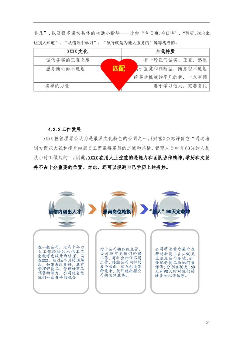 职业规划范本(40)_E6-职业规划_01精选word模板（推荐使用，修改后可用）