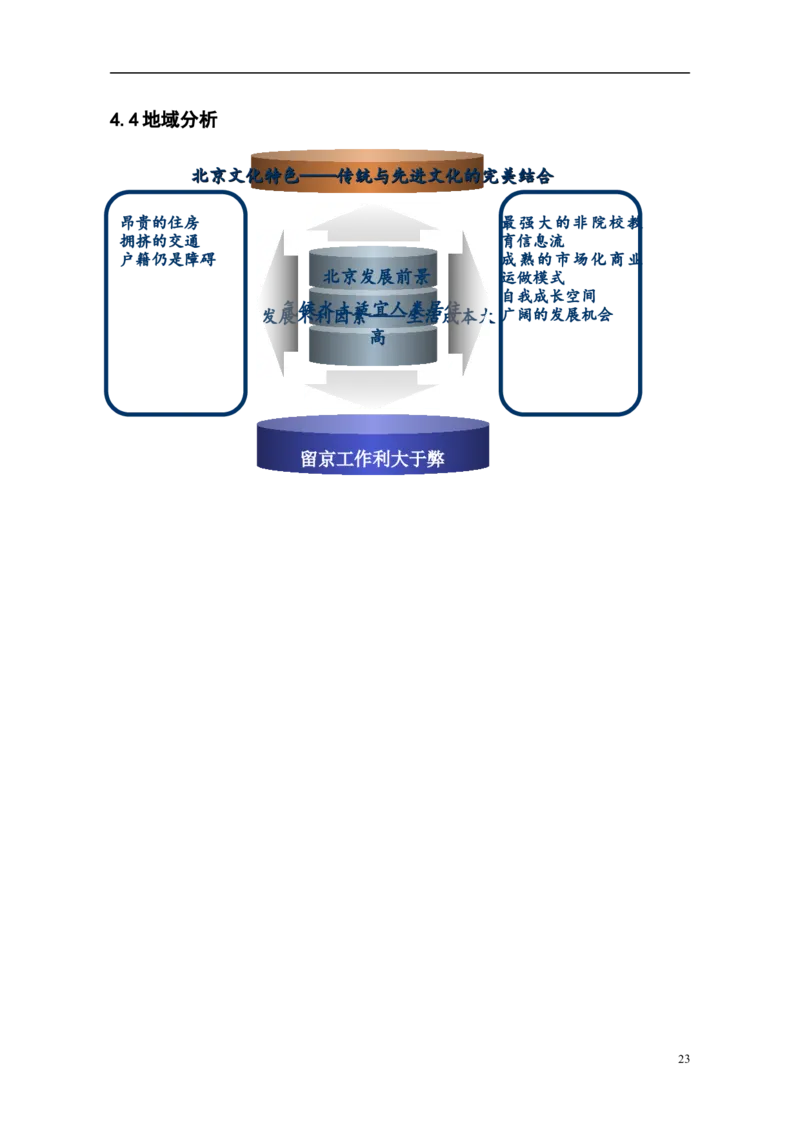 职业规划范本(40)_E6-职业规划_01精选word模板（推荐使用，修改后可用）