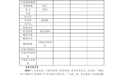 2024届湖南省娄底市高三二模语文答案_2024年4月_01按日期_1号_2024届湖南省娄底市高三下学期仿真模拟考试（三模）_2024届湖南省娄底市高三二模语文试题