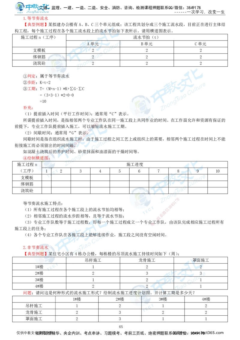 02.2025-监理-案例分析（土建）-基础精讲-打印版讲义_监理工程师_2025监理工程师_2025年监理工程师SVIP_2025年监理土建案例SVIP_02-基础精讲✿高端面授✿深度强化_讲义