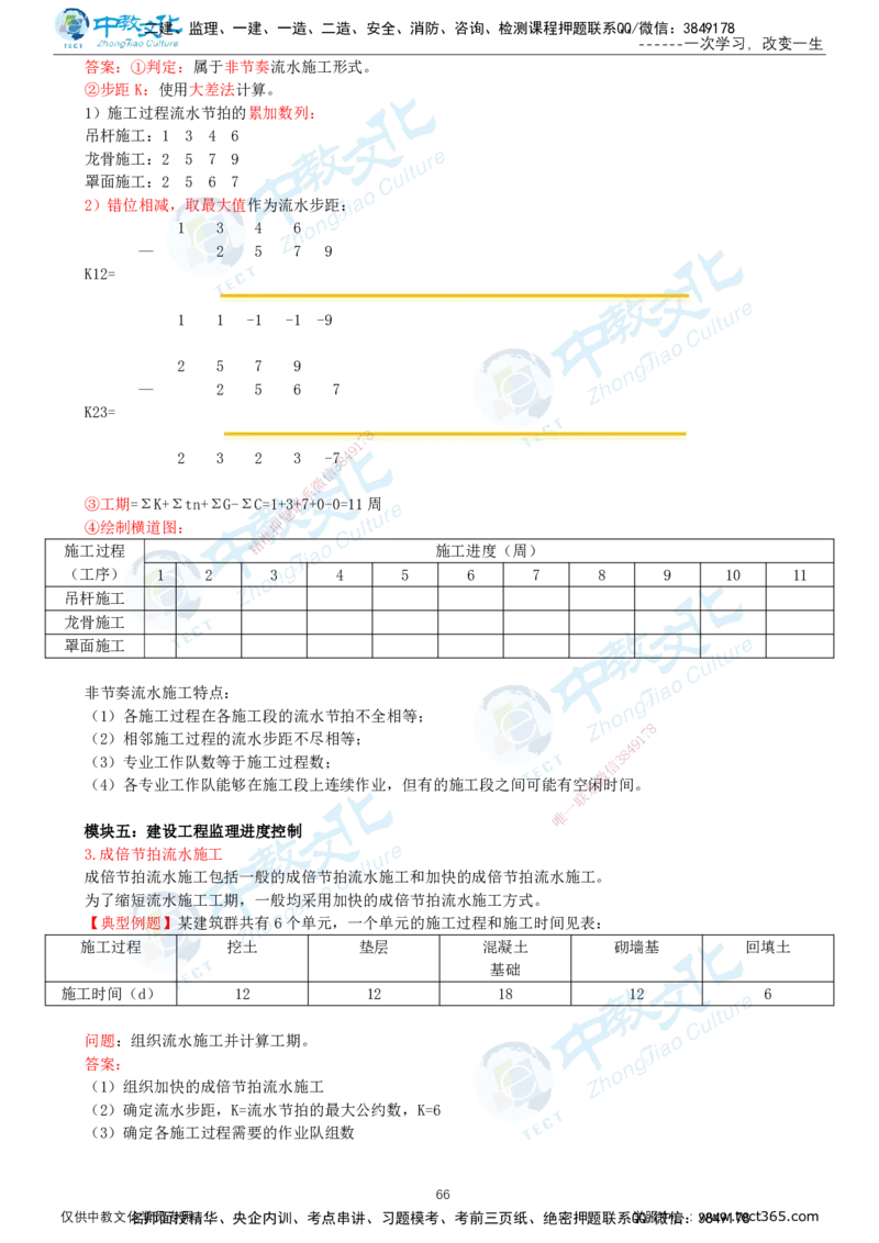 02.2025-监理-案例分析（土建）-基础精讲-打印版讲义_监理工程师_2025监理工程师_2025年监理工程师SVIP_2025年监理土建案例SVIP_02-基础精讲✿高端面授✿深度强化_讲义