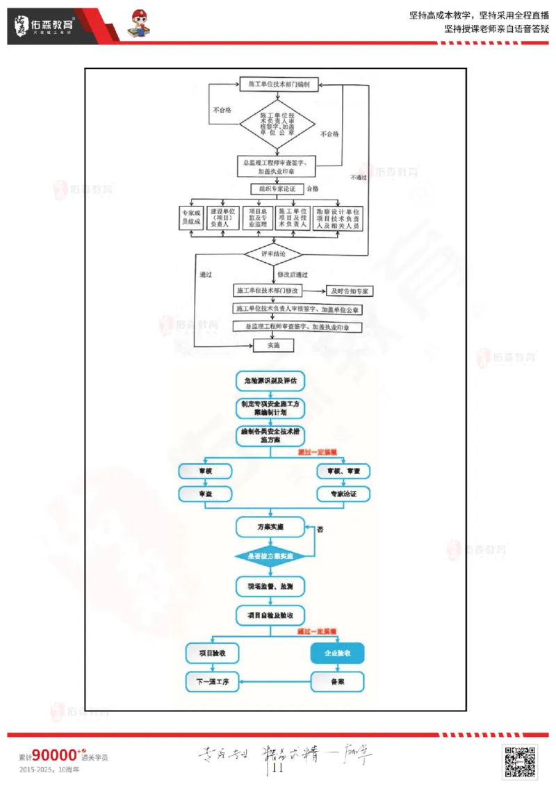 2025.3.22佑森教育叶虎翼授课监理案例《质量与安全》专用讲义，版权所有，侵权必究_监理工程师_2025监理工程师_2025年监理工程师SVIP_2025年监理土建案例SVIP