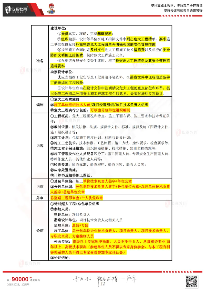 2025.3.22佑森教育叶虎翼授课监理案例《质量与安全》专用讲义，版权所有，侵权必究_监理工程师_2025监理工程师_2025年监理工程师SVIP_2025年监理土建案例SVIP