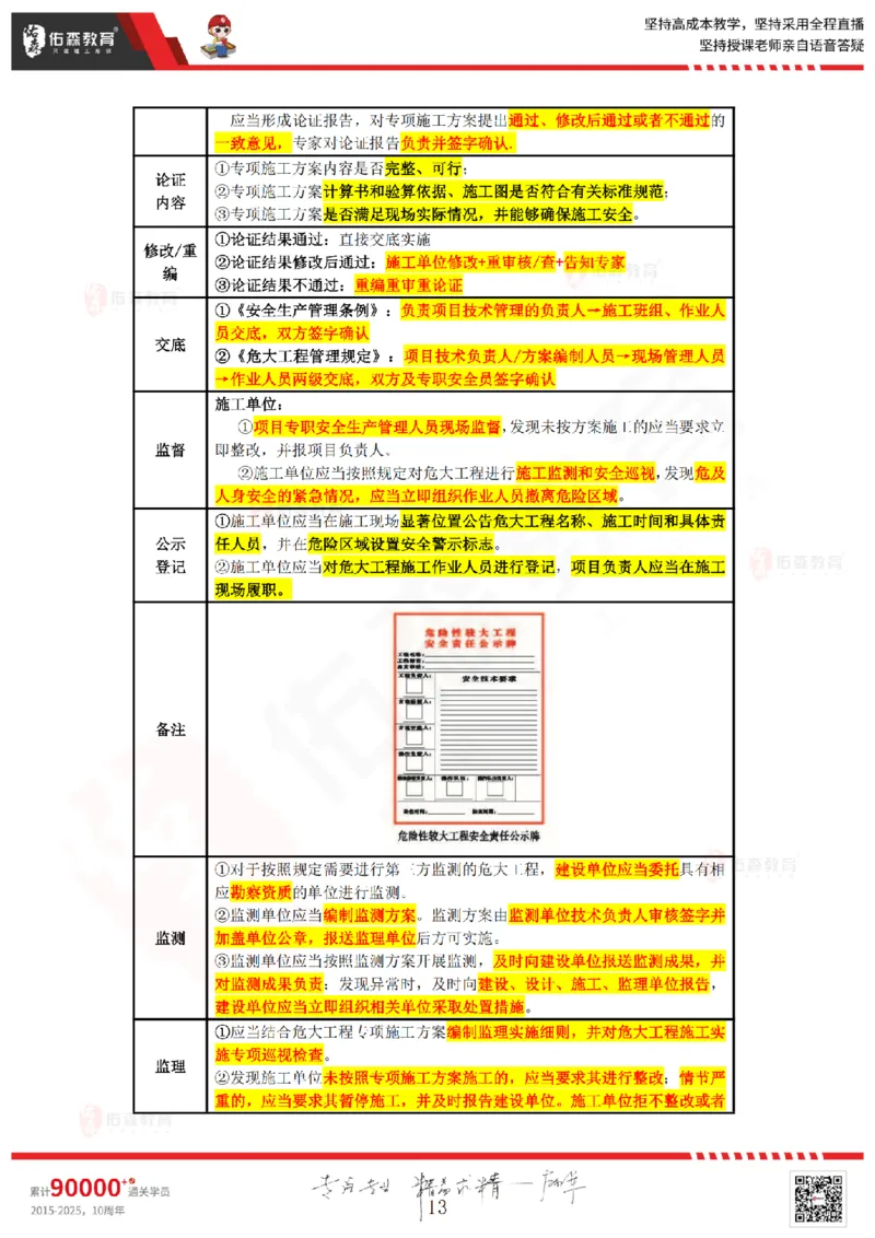2025.3.22佑森教育叶虎翼授课监理案例《质量与安全》专用讲义，版权所有，侵权必究_监理工程师_2025监理工程师_2025年监理工程师SVIP_2025年监理土建案例SVIP