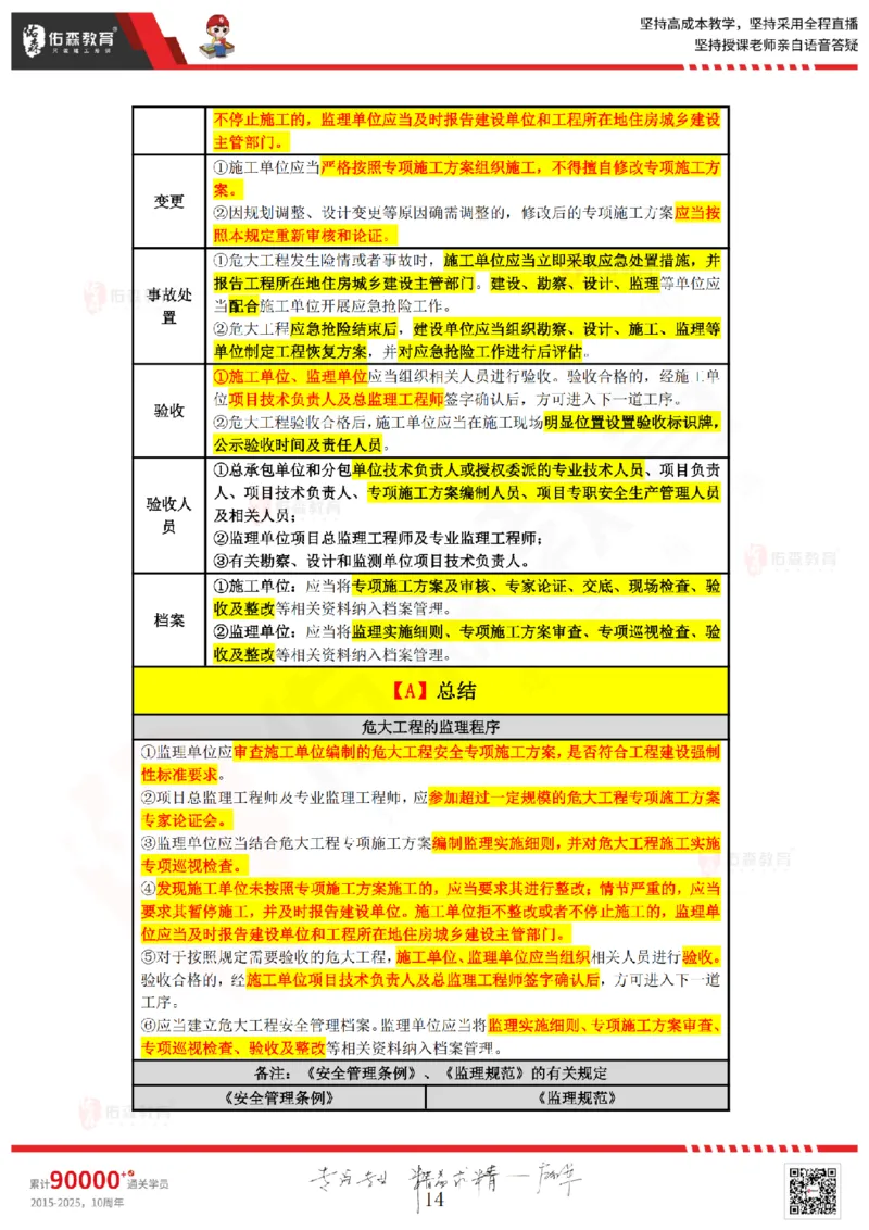 2025.3.22佑森教育叶虎翼授课监理案例《质量与安全》专用讲义，版权所有，侵权必究_监理工程师_2025监理工程师_2025年监理工程师SVIP_2025年监理土建案例SVIP