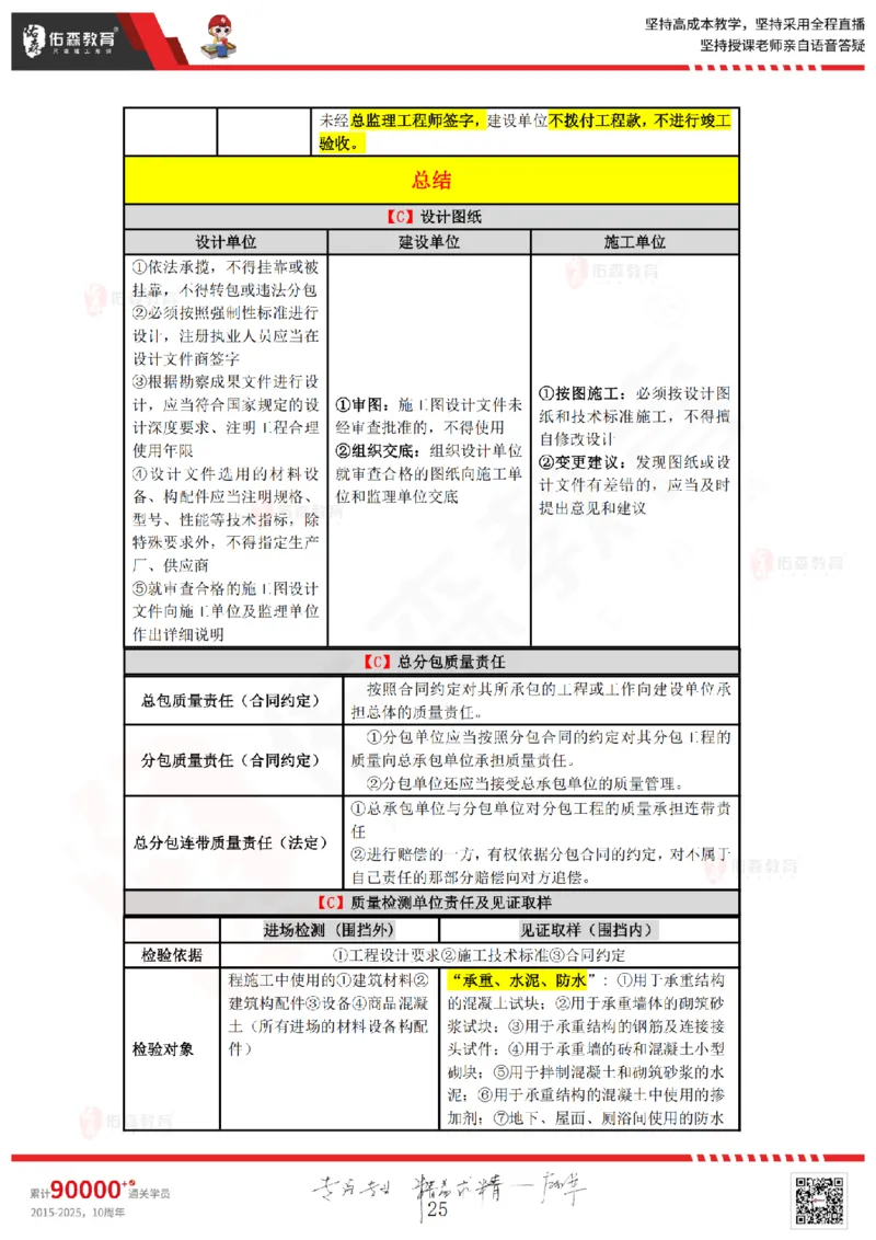 2025.3.22佑森教育叶虎翼授课监理案例《质量与安全》专用讲义，版权所有，侵权必究_监理工程师_2025监理工程师_2025年监理工程师SVIP_2025年监理土建案例SVIP