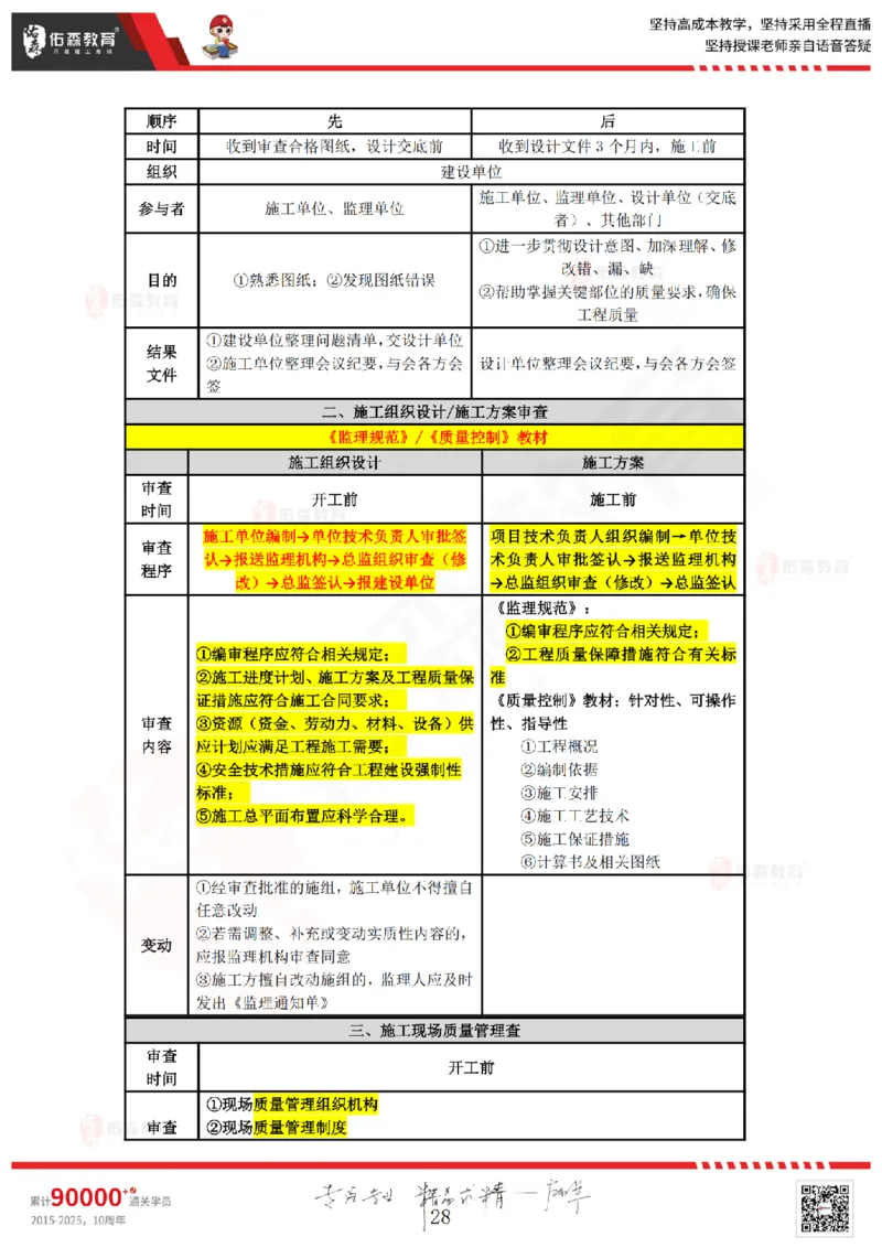 2025.3.22佑森教育叶虎翼授课监理案例《质量与安全》专用讲义，版权所有，侵权必究_监理工程师_2025监理工程师_2025年监理工程师SVIP_2025年监理土建案例SVIP