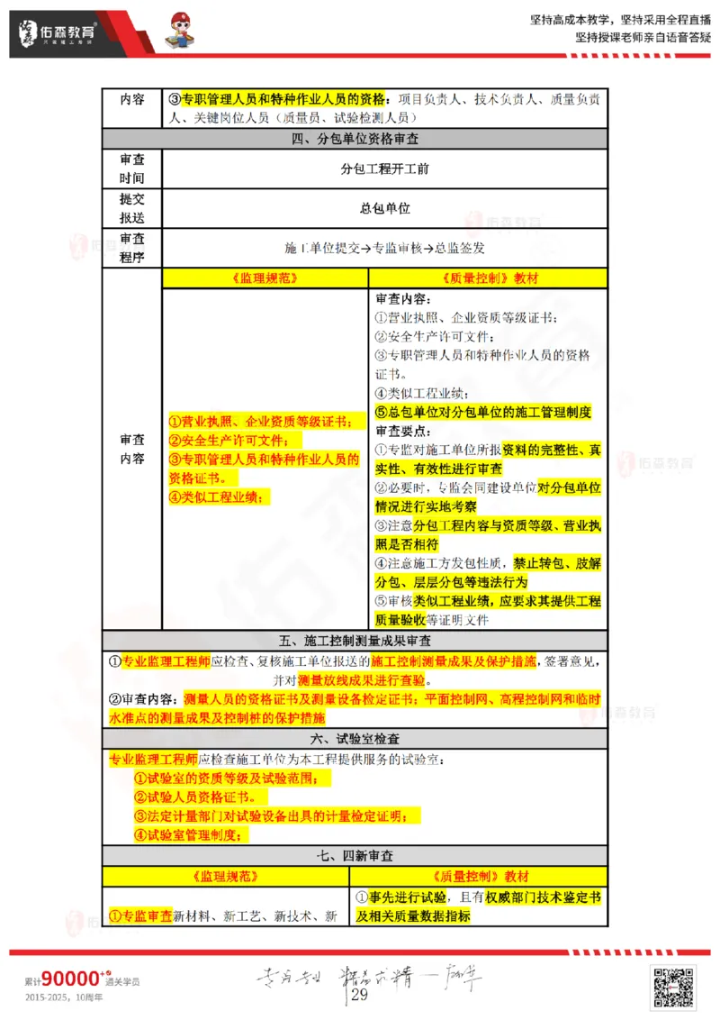 2025.3.22佑森教育叶虎翼授课监理案例《质量与安全》专用讲义，版权所有，侵权必究_监理工程师_2025监理工程师_2025年监理工程师SVIP_2025年监理土建案例SVIP